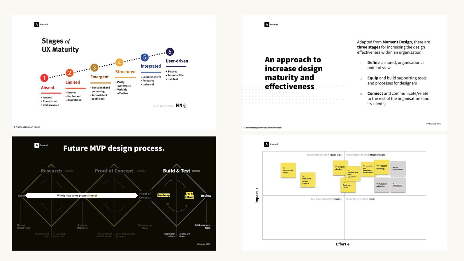 Raising Design Maturity
