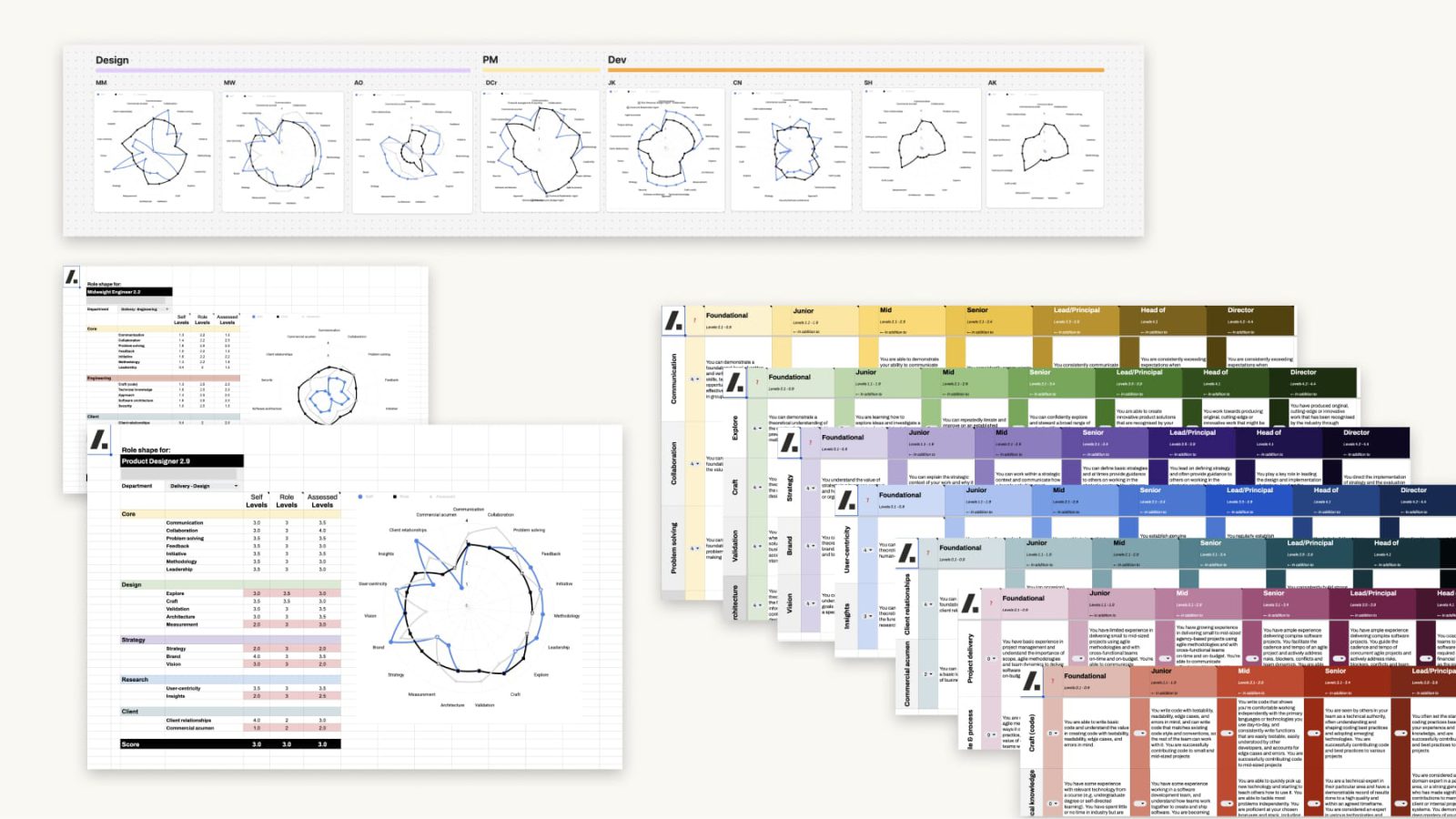 Scaling Capability Through Career Frameworks